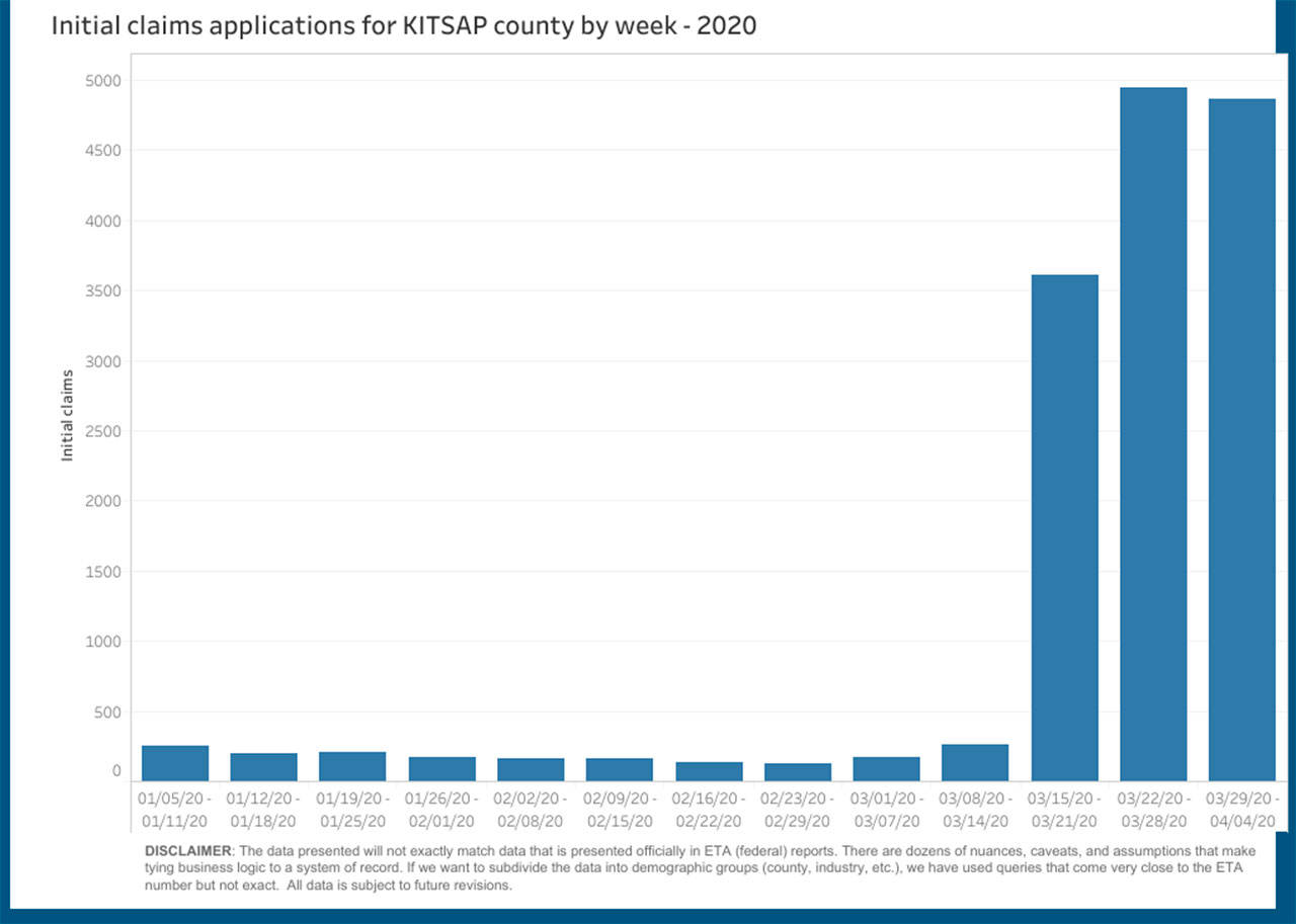 How much do you get for unemployment in Washington state? The Unemployment