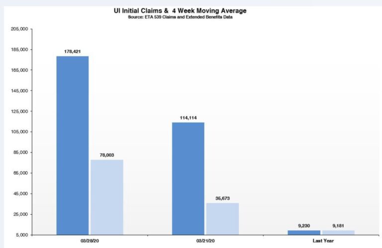 Illinois Unemployment Benefits: Eligibility, Application, and ...
